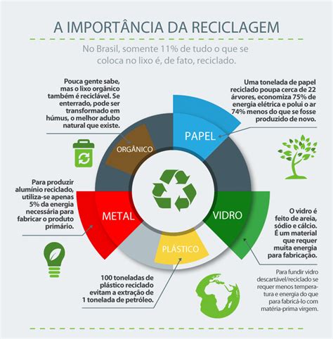 A Importância Da Reciclagem Para O Meio Ambiente - Qual A Importância Da Reciclagem Para O Meio Ambiente - NAZAEDU