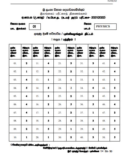 2021 A L Physics Marking Scheme English Medium Past Papers Wiki