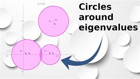 What Is The Gershgorin Circle Theorem Youtube