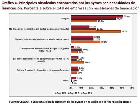 Cerca De Empresas Crear N Puestos De Trabajo En Espa A