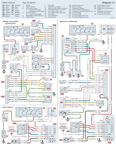 Peugeot Radio Wiring Diagram