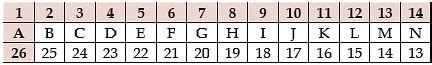 Icai Notes Number Series Coding And Decoding And Odd Man Out Ca