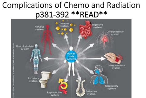 Week 9 Complications Of Chemotherapy And Radiation Therapy Flashcards