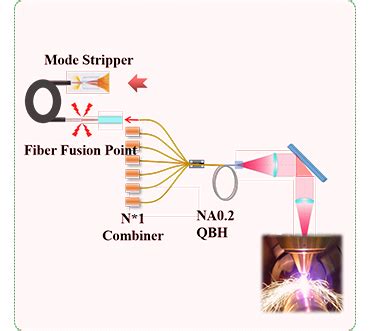 High Power Direct Diode Laserdac