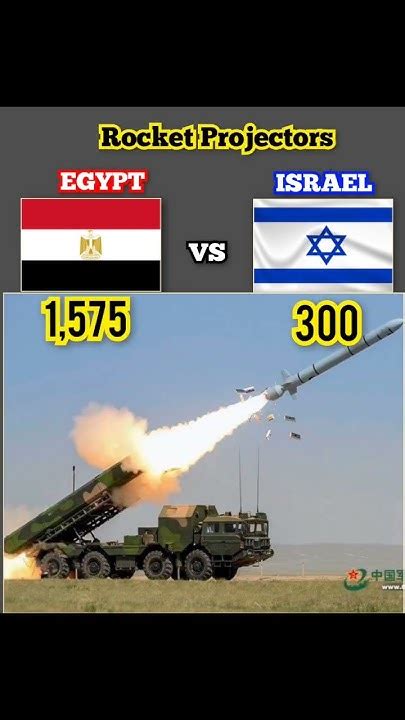 Egypt Vs Israel Military Power 2023 Youtube