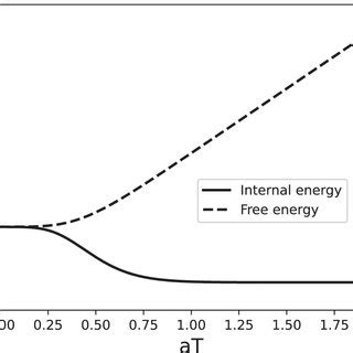 The Ratio Between The Casimir Forces In Equilibrium Medium And In