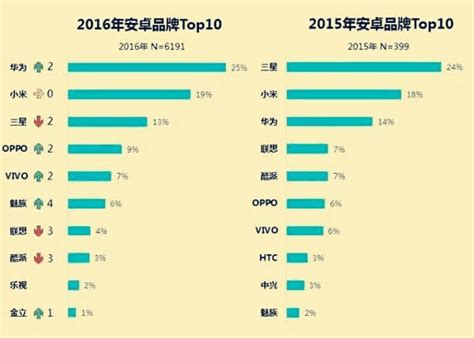 基于ahp层次分析法大学生购买国内外品牌智能手机的市场分析文档之家