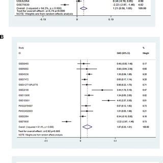 MiR 21 5p Levels In HNSCC And NC Tissue Specimens RT QPCR Was Used To