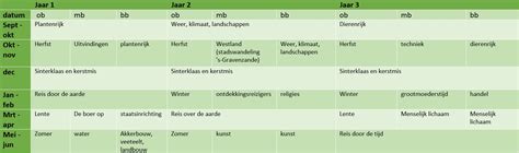 Kosmisch Onderwijs En Opvoeding OBS De Driekleur Montessori