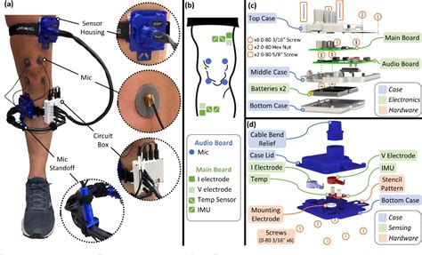 Figure From A Wearable Multimodal Sensing System To Monitor Knee