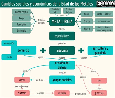 La Edad De Los Metales