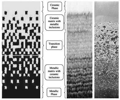 Schematic of continuously graded microstructure with metal-ceramic ...