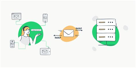 Pop Protocol Vs Imap Vs Smtp A Detailed Comparison