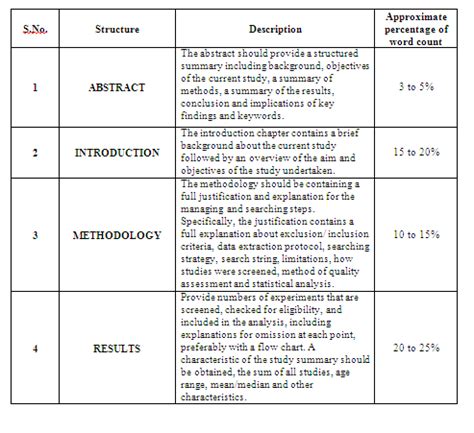 Writing An Introduction Of A Systematic Review Of Literature A Quick