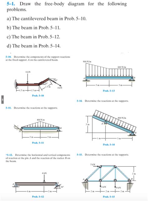 Solved Draw The Free Body Diagram For The Following Chegg