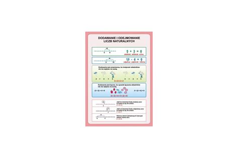 Matematyka Zestaw Plansz W Wersji Drukowanej Program Cd Pomoce