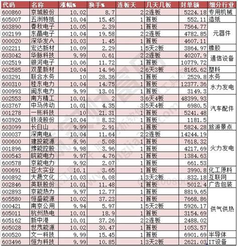 2023年6月26日涨停揭秘——电力行业强势爆发 机器人概念低开高走赢家财富网