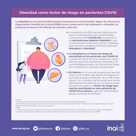 Obesidad Como Factor De Riesgo En Pacientes COVID