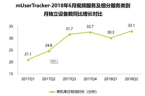 一年之后，再看抖音丨抖音完整分析报告 36氪