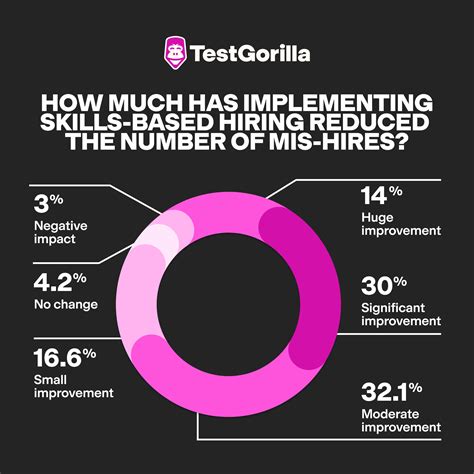 5 business benefits of skills-based hiring