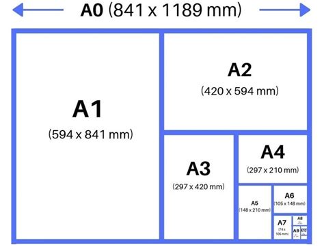 Tamaños Del Papel ¡entiende La Diferencia Entre Formatos A3 A4 Tamaño Carta Legal Y Otros