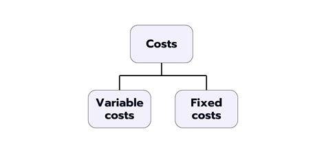 Profitability Cases – How to Approach One of the Most Common Cases