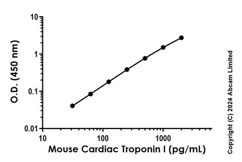 Mouse Cardiac Troponin I Pair Bsa And Azide Free Ab