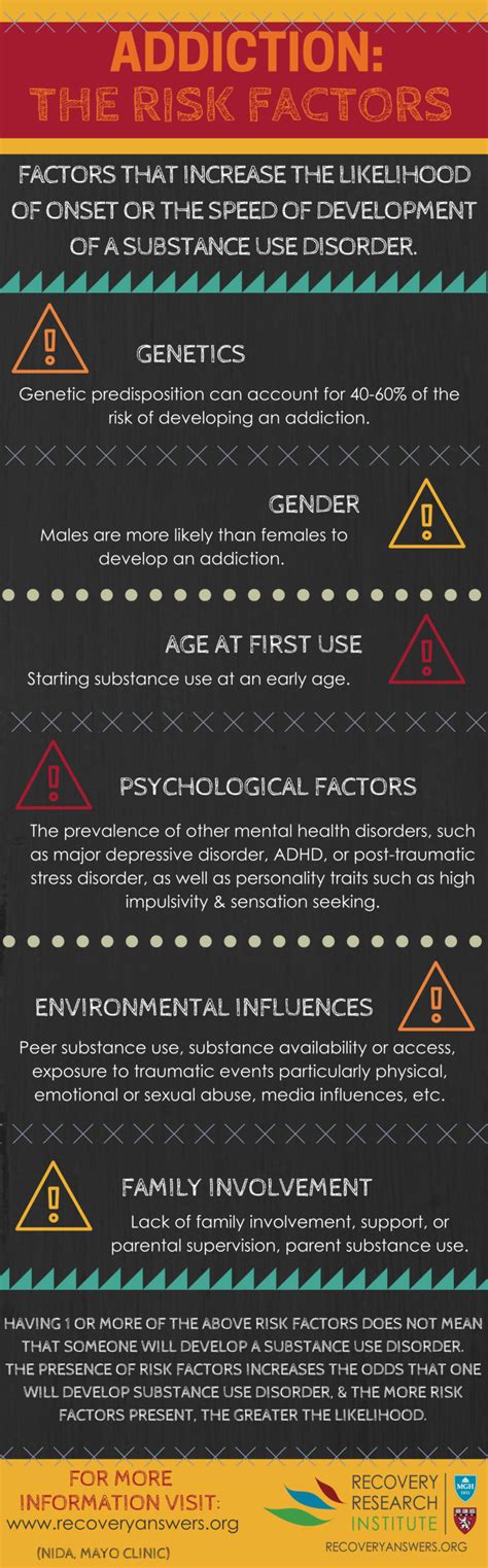 Risk Factors For Addiction Recovery Research Institute