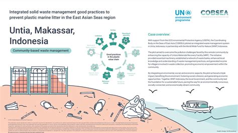 Integrated Solid Waste Management Good Practices To Prevent Plastic