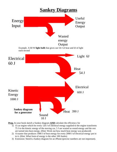 Sankey Diagram Worksheet Teaching Resources