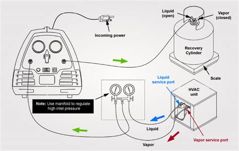 Refrigerant Recovery Machine Diagram