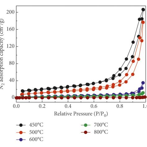 A Tg Dsc Curve Of Bovine Bone B Xrd Patterns Of Hydroxyapatite Download Scientific Diagram