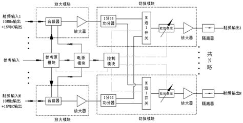 一种射频开关矩阵的制作方法