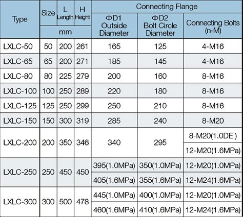dn dn dn dn dn dn ductile iron detachable mechanical