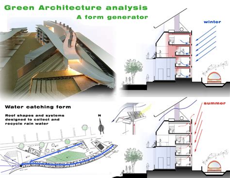 architekt green architecture arsitektur hijau