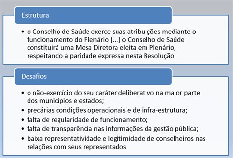 Conselhos de Saúde Sabedoria Política