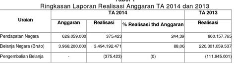 Kepaniteraan Perdata Standar Operasional Prosedur Sop