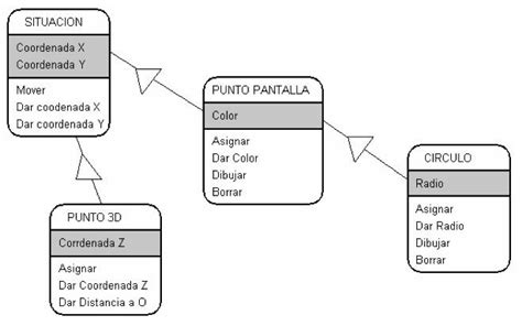 Clases Abstractas En Java Ejemplos Y Usos Nudohome Ar