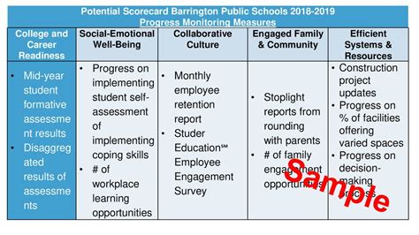 Planning Into Action Rollout And Scorecards Ppt Download