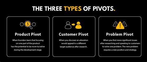 How To Successfully Pivot A Product Productled