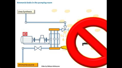 Incidents And Troubleshoot Cases In Urea Plants Ammonia Leaks