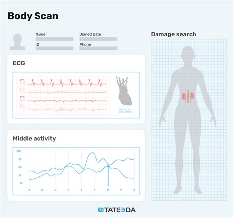 Medical Data Visualization Examples Implementation TATEEDA GLOBAL