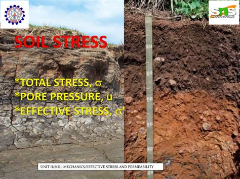 Soil Stress Total Stress Pore Pressure U Effective Docslib