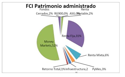 Fondos Comunes De Inversi N Conoc Los Que Mejor Rinden