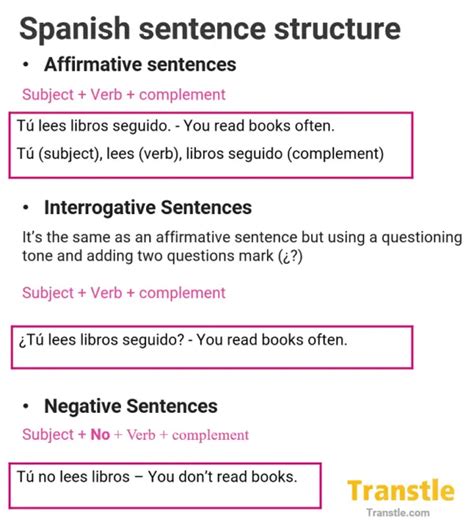 Spanish Sentence Structure Rules Examples And Exercises