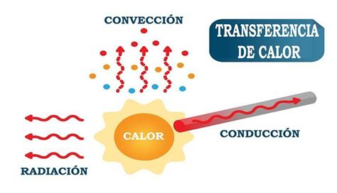 F Sica Calor Y Temperatura Flashcards