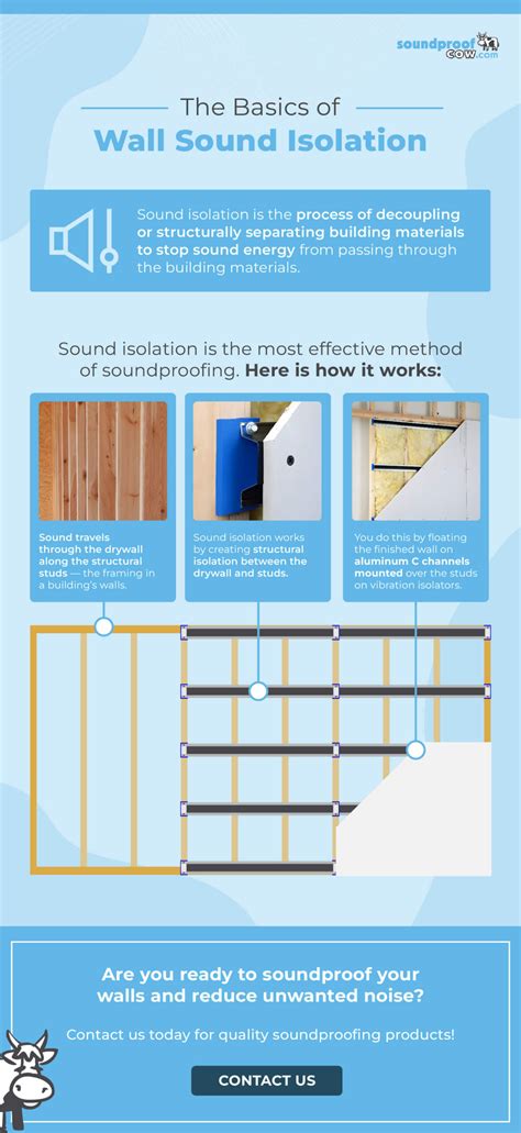 What Is Sound Isolation Wall And Ceiling Sound Isolation