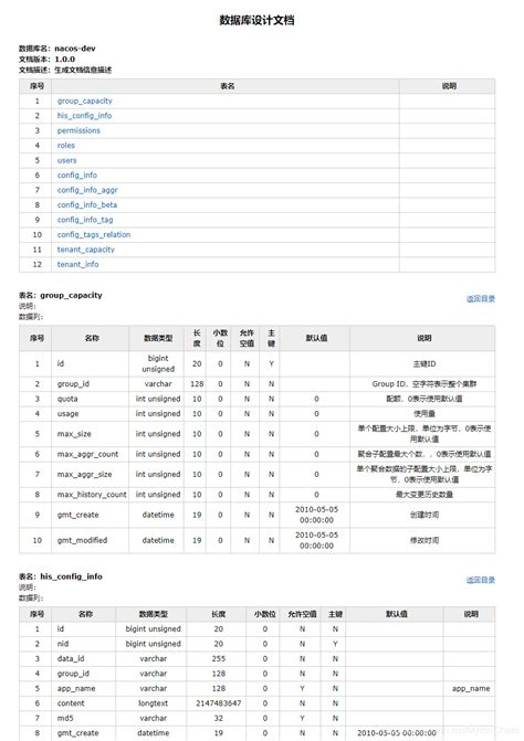 Springbootandscrew快速生成数据库文档 Springboot生成数据库文档 Csdn博客