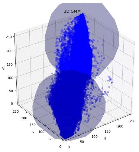 Example Clustering Based On A Two B Three And C Four Categories Download Scientific