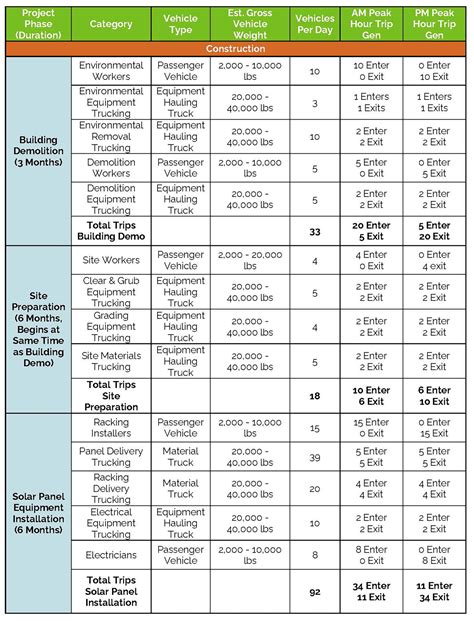 Briarcliff Solar Farm Traffic Impact Study - LaBella